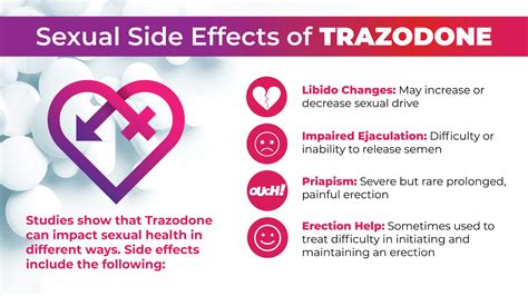 loss of interest or pleasure. . Trazodone side effects sexually female reddit